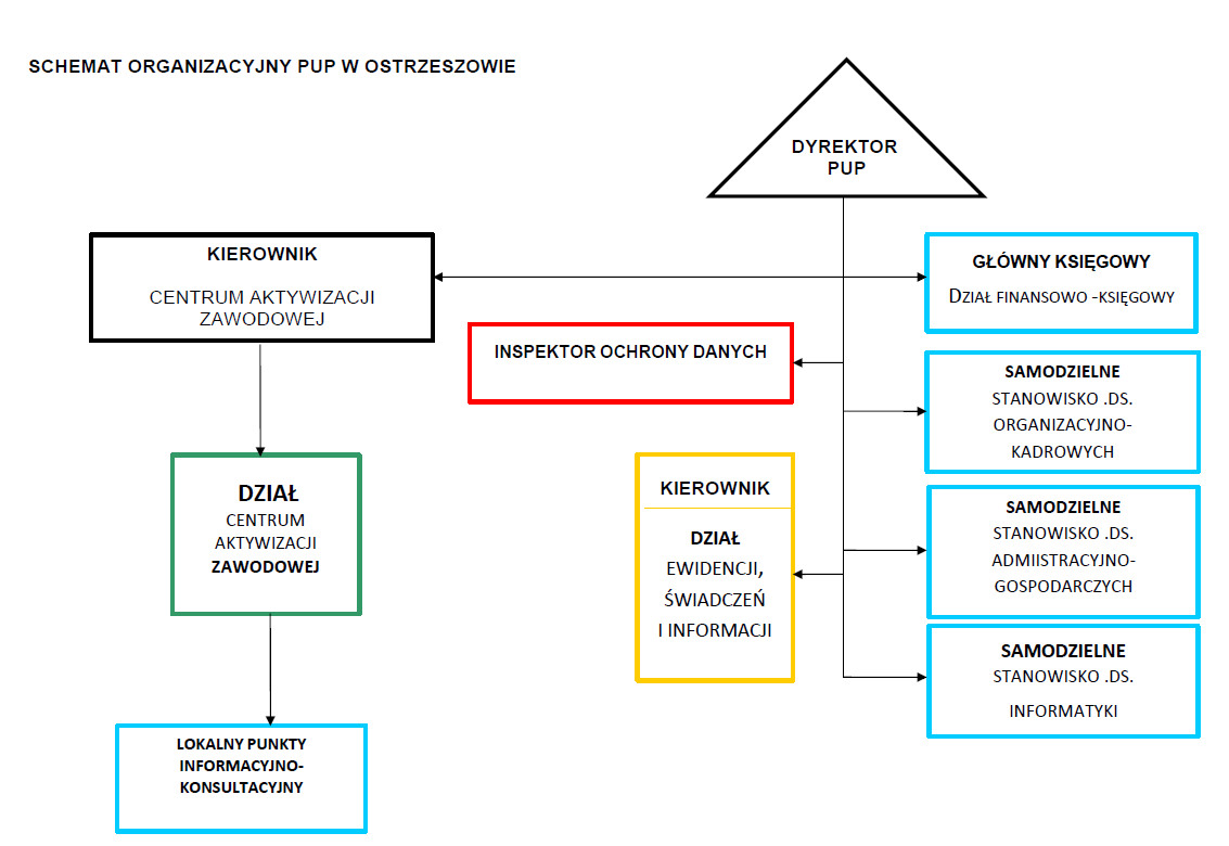 schemat org